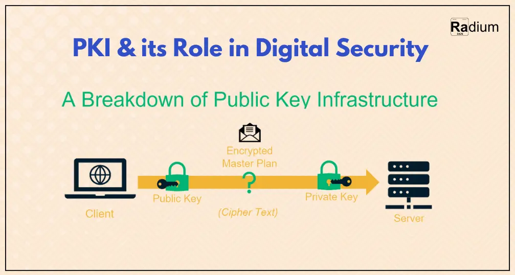 How to create a secure library management system using biometrics